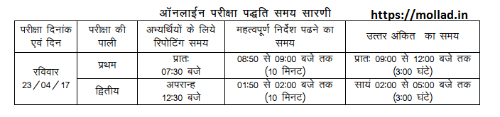 MP PAT admit card download