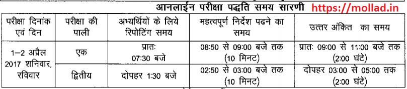 MP Vyapam Group 5 admit card
