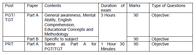 APS Paper Pattern