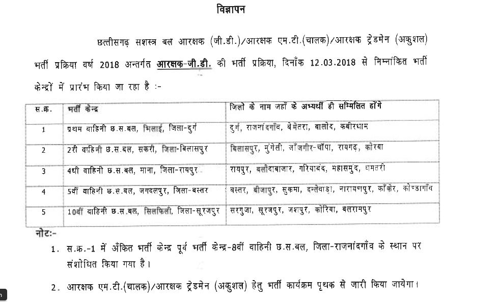 cg caf constable physical test schedule