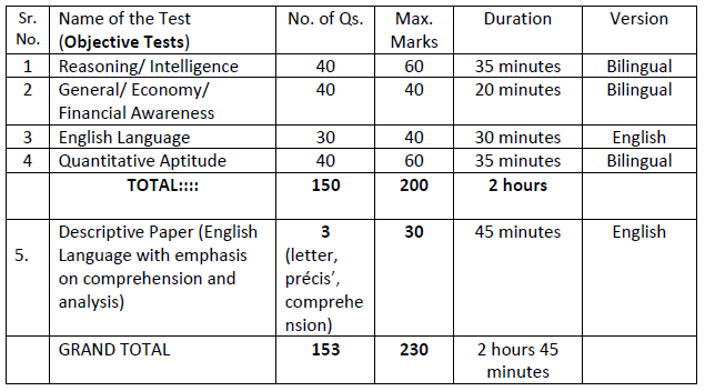 EPFO Assistant Exam Scheme
