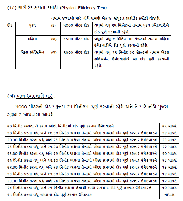 Gujarat LRB PST Scheme