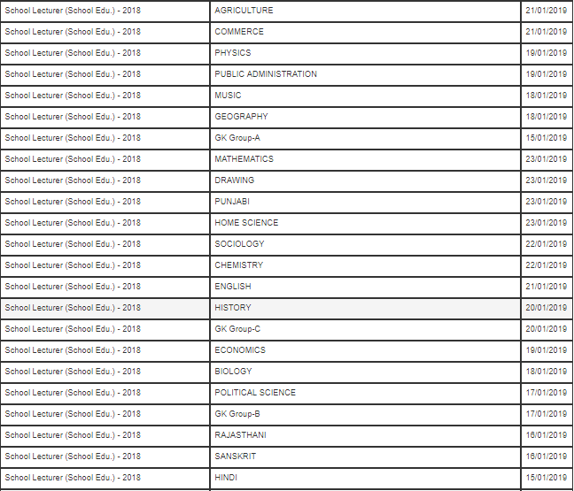 RPSC School Lecturer Exam Date