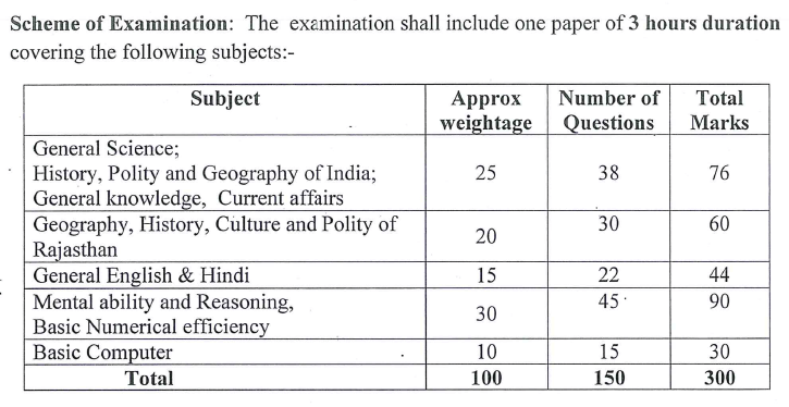 RSMSSB Patwari Exam Scheme