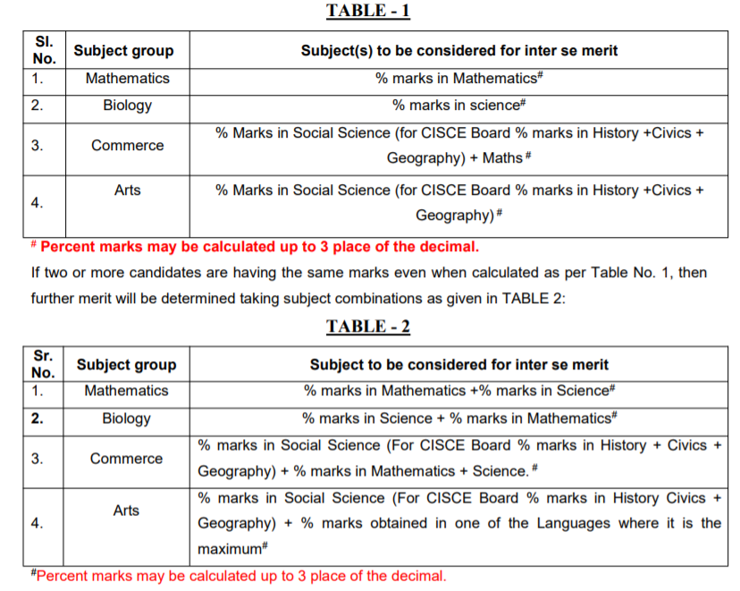 Chs Admission For Class 1 BHU CHS RESULT 2020 CHS Lottery Result @bhuonline.in CHS SET Admission