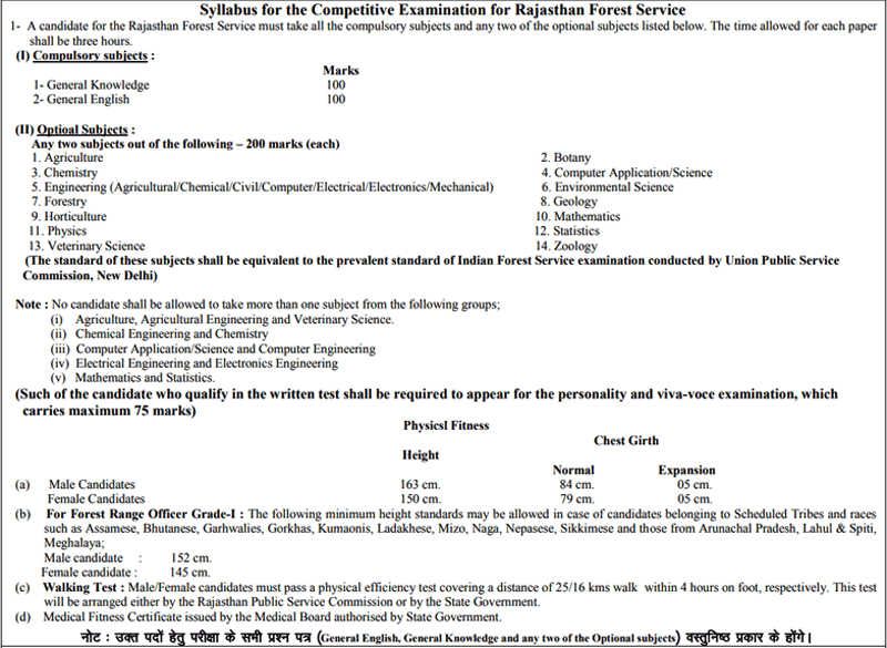 rpsc acf syllabus